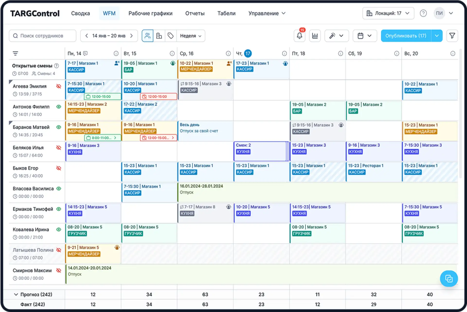 WFM-система для автоматизации планирования персонала в магазине