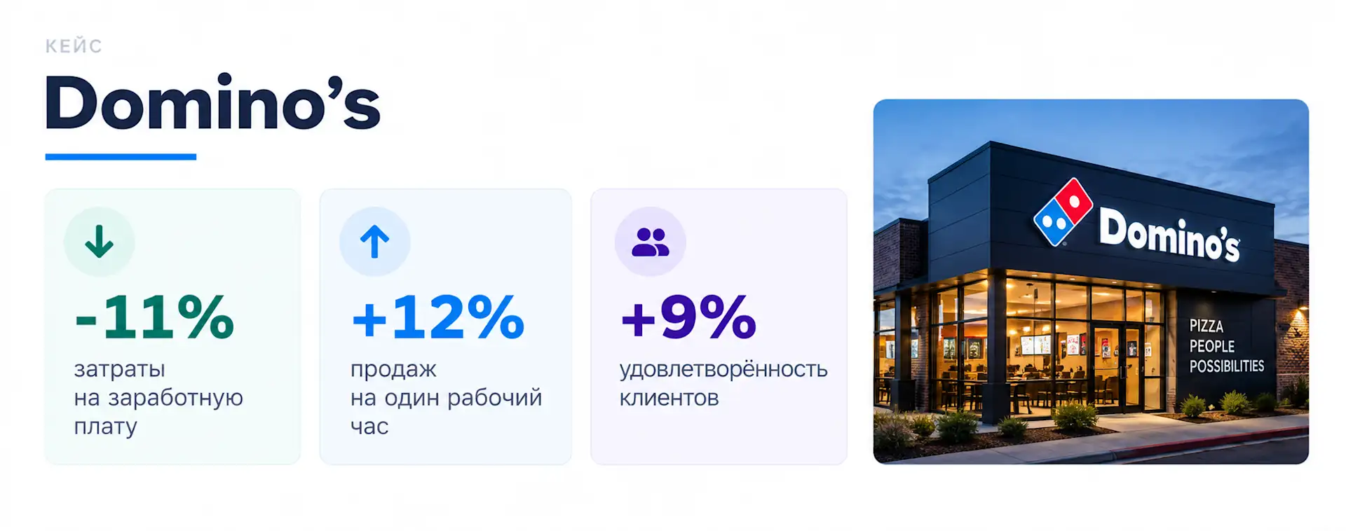 Результаты внедрения WFM в Dominos