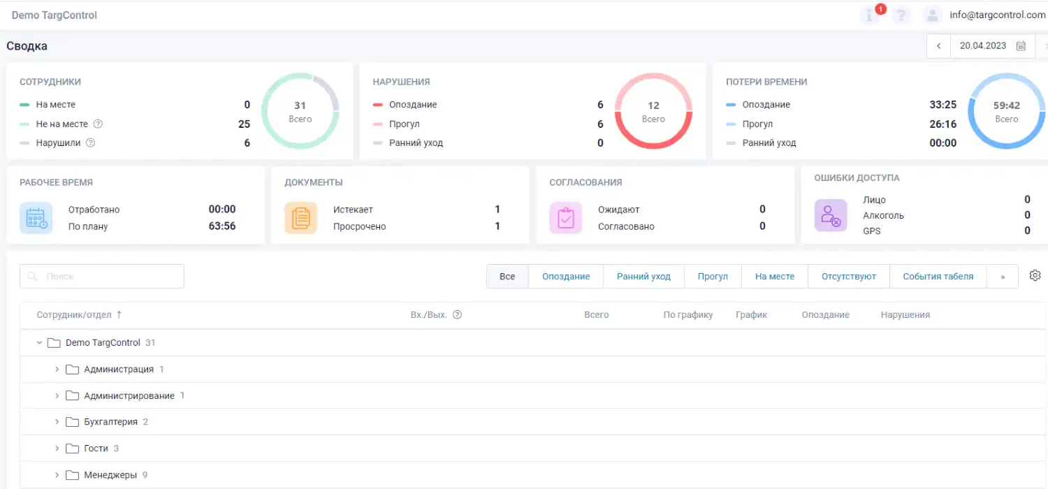 Новая Сводка