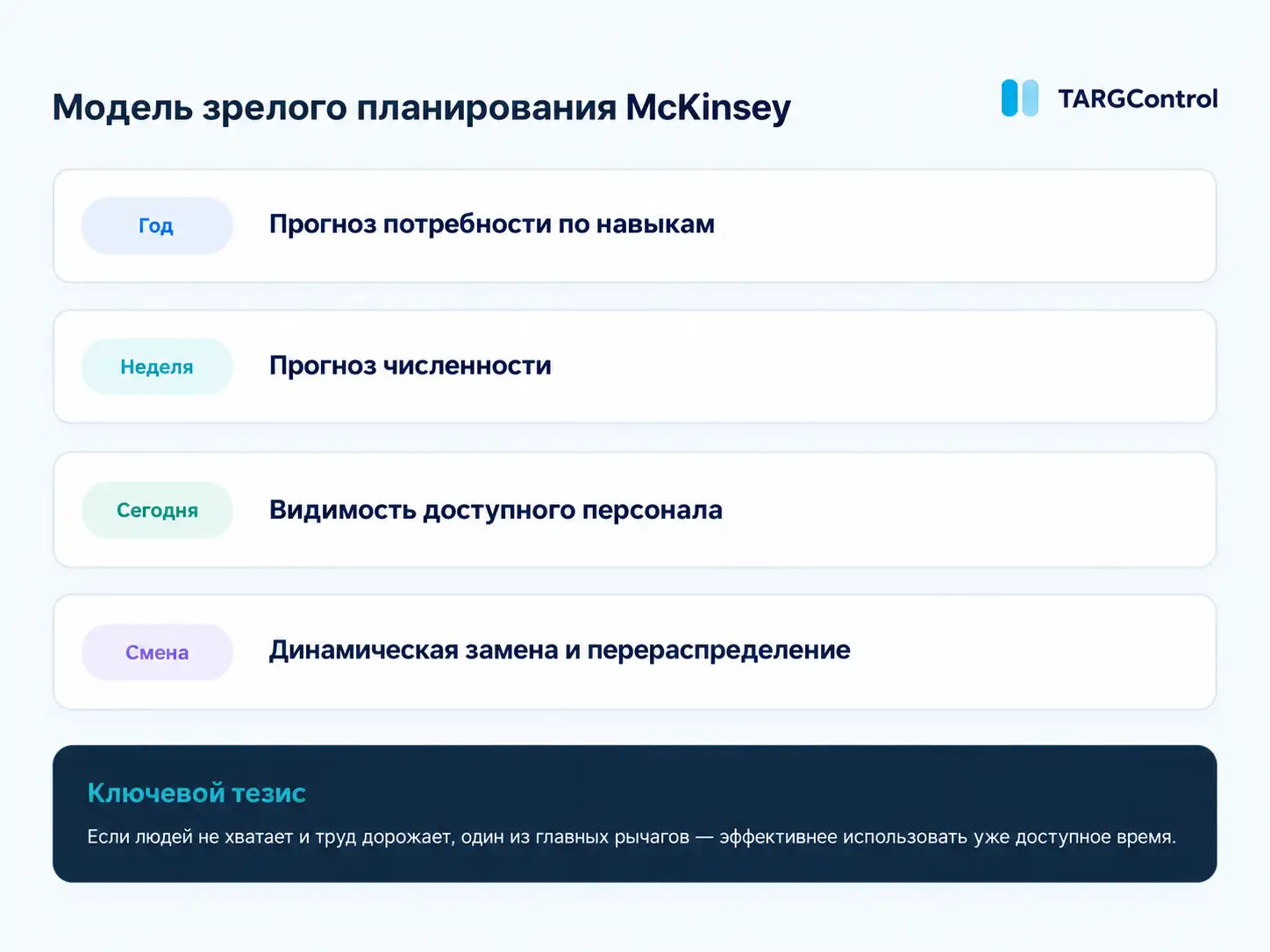 Модель планирования на производстве
