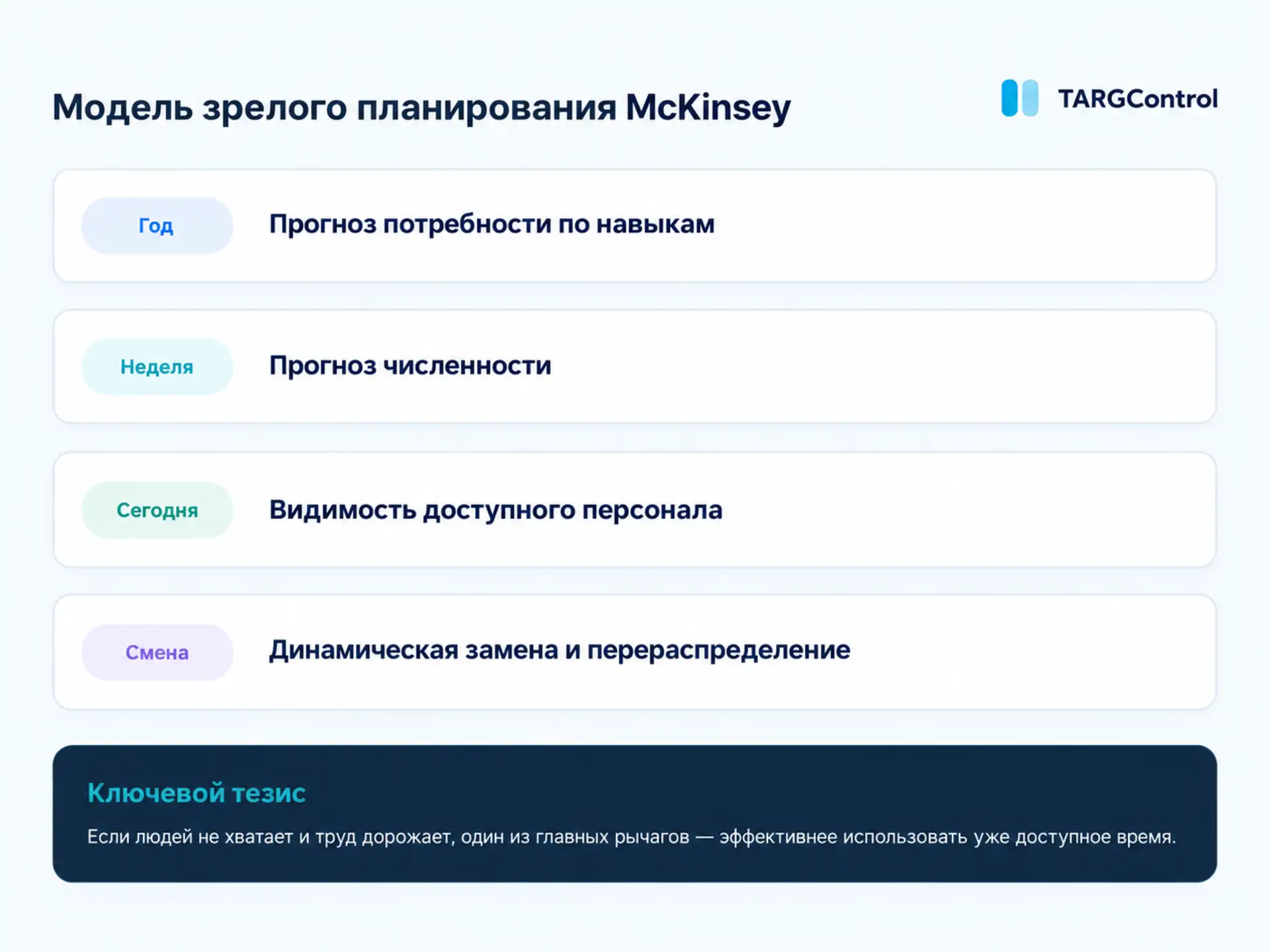 Модель планирования на производстве
