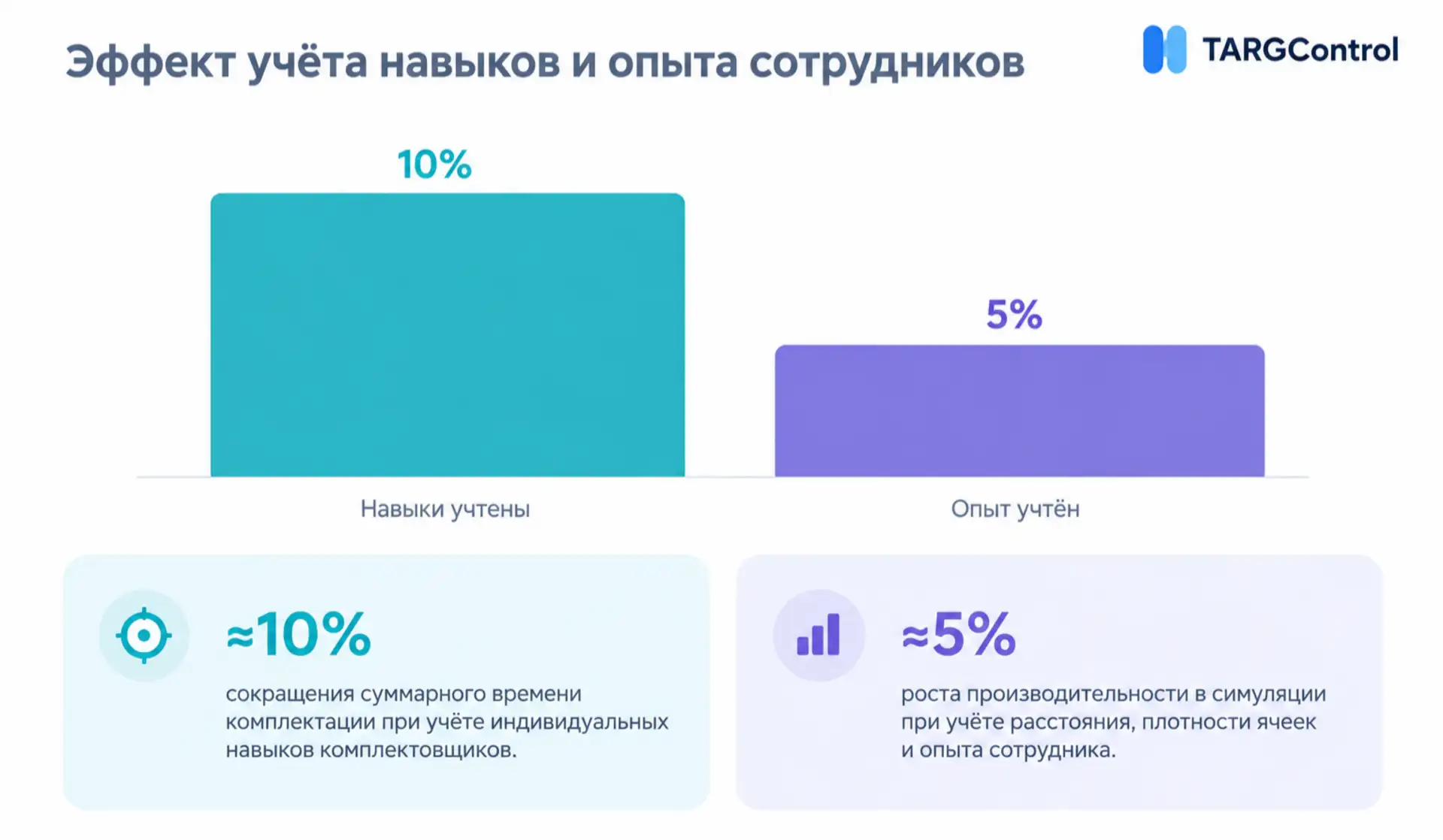 Учет навыков сотрудников склада в планировании