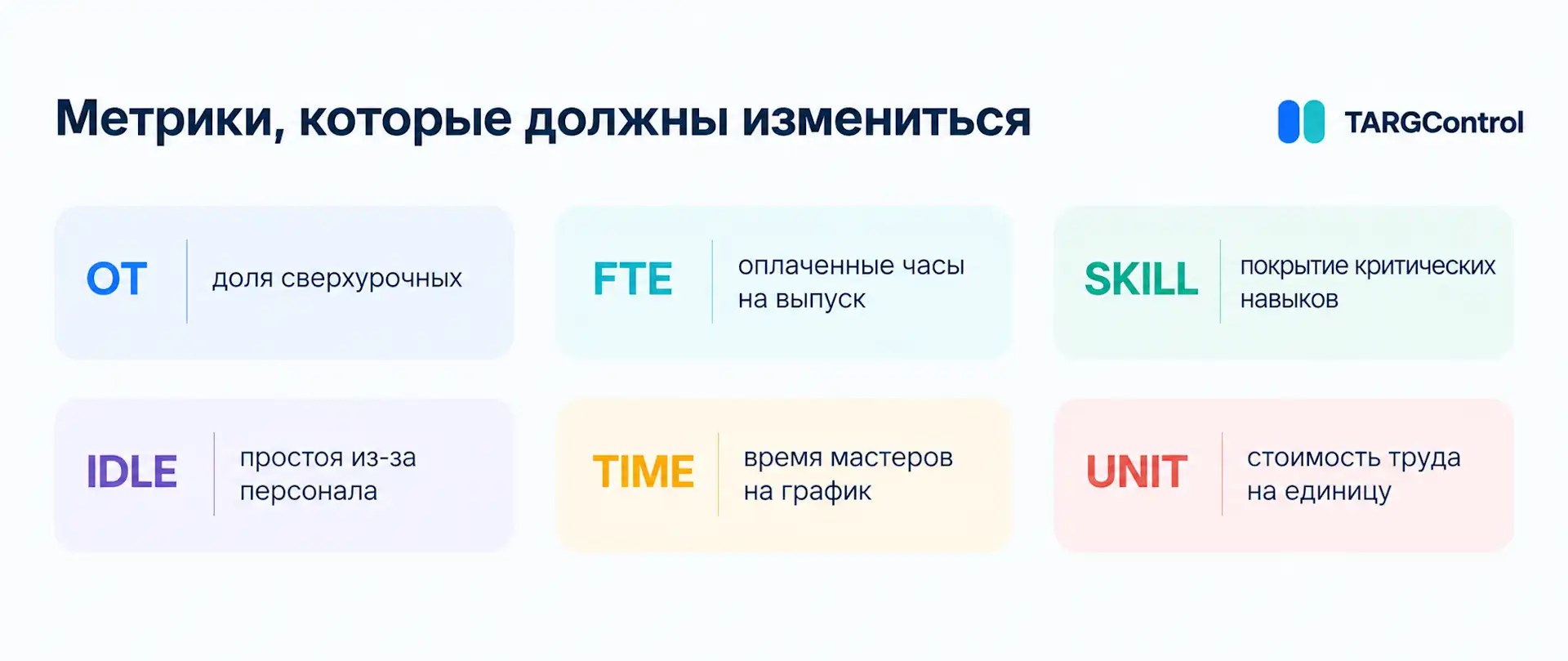Изменения показателей от систем WFM