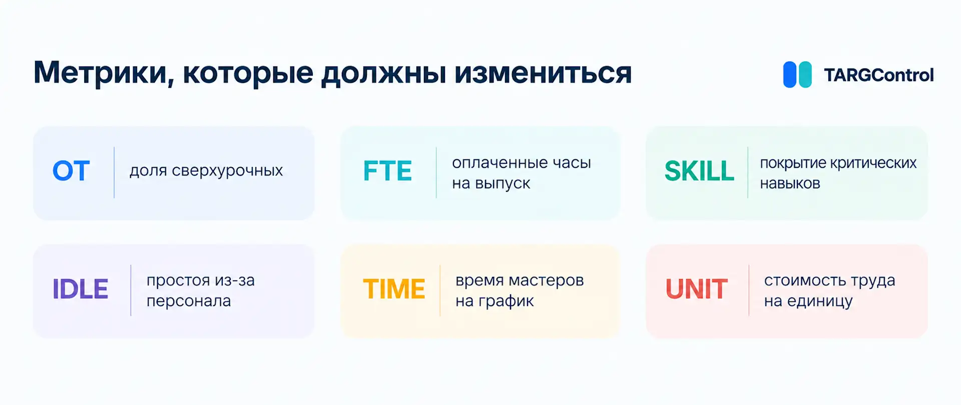 Изменения показателей от систем WFM