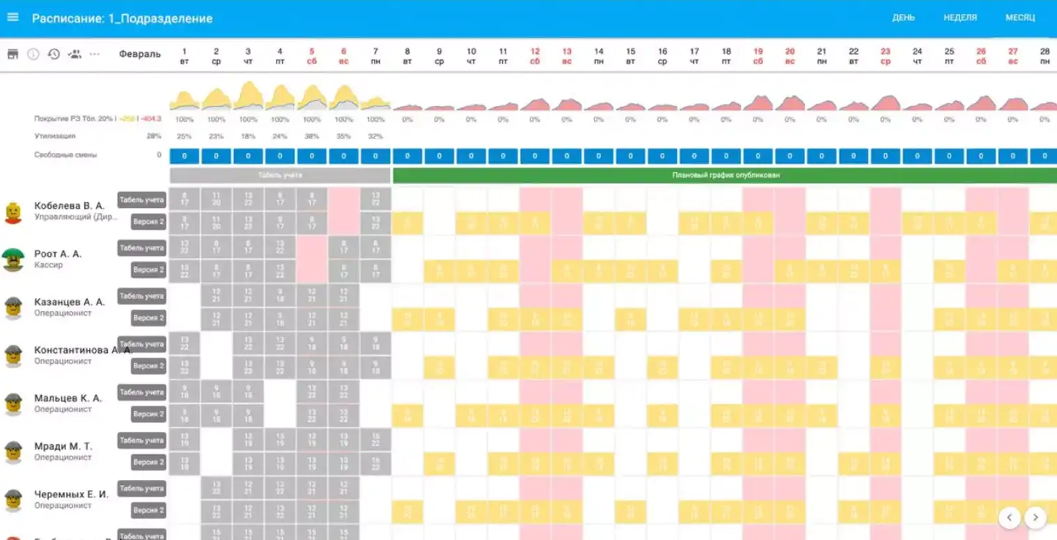 Источник: Goodt