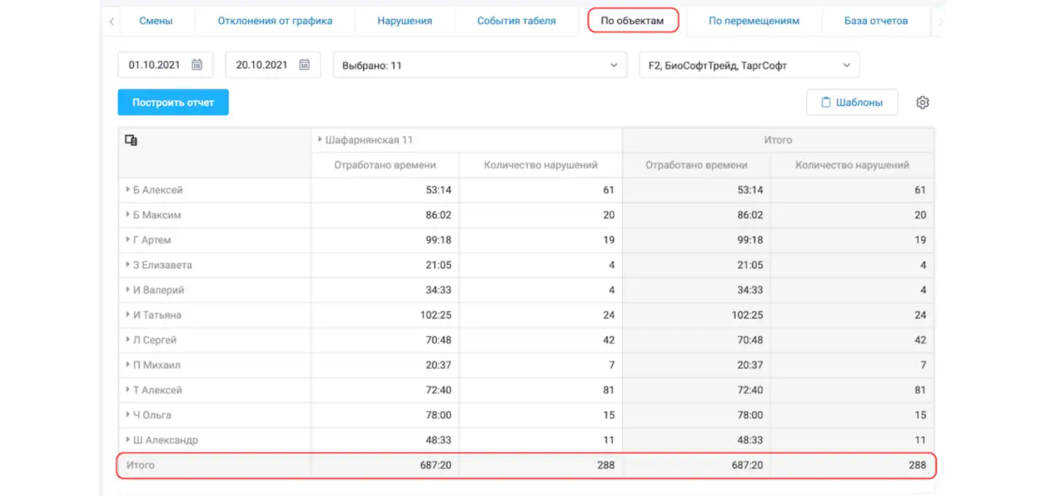Опция отображения результирующих строк в Отчете по объектам