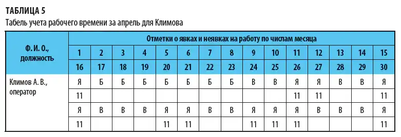 Источник: Profiz.ru