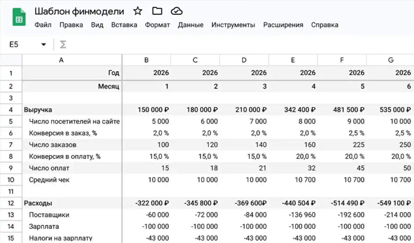 Шаблоны управленческих таблиц для общепита