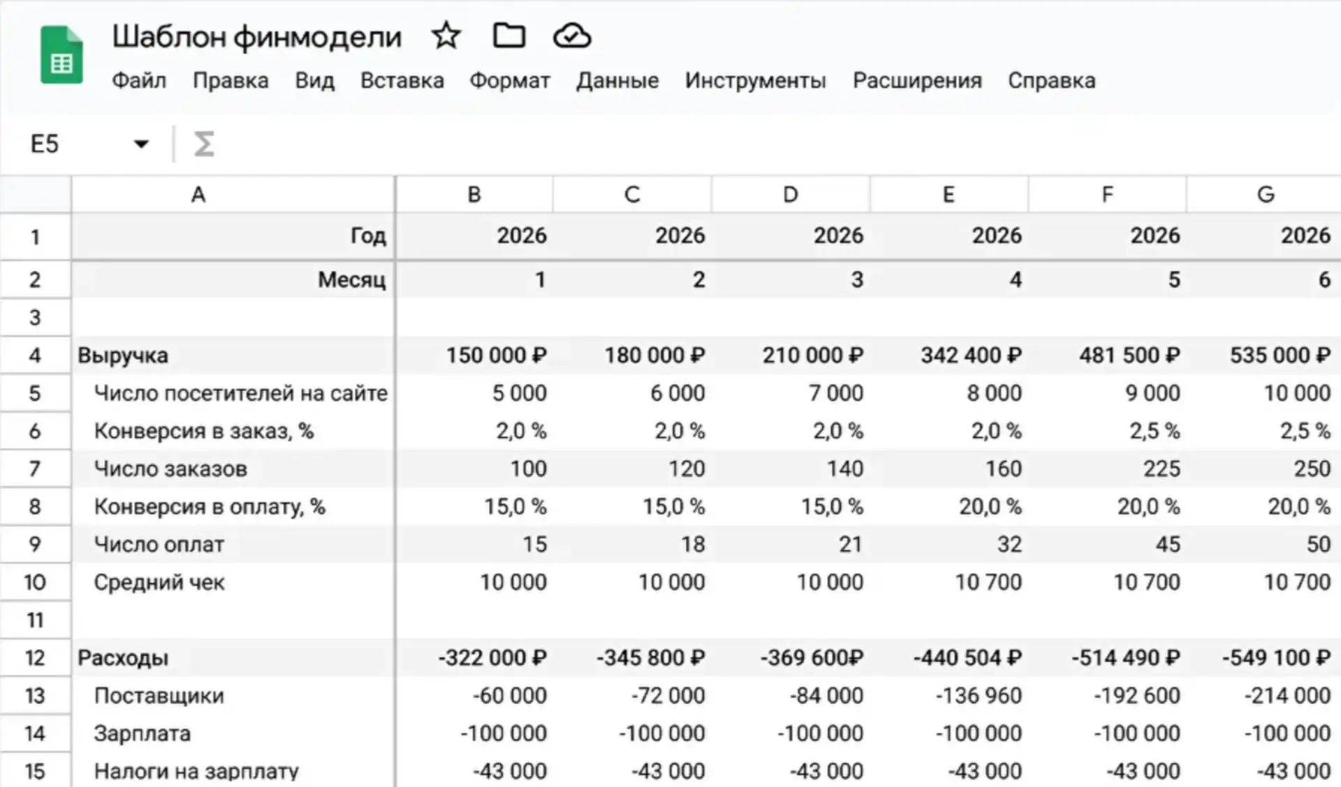 Шаблоны управленческих таблиц для общепита