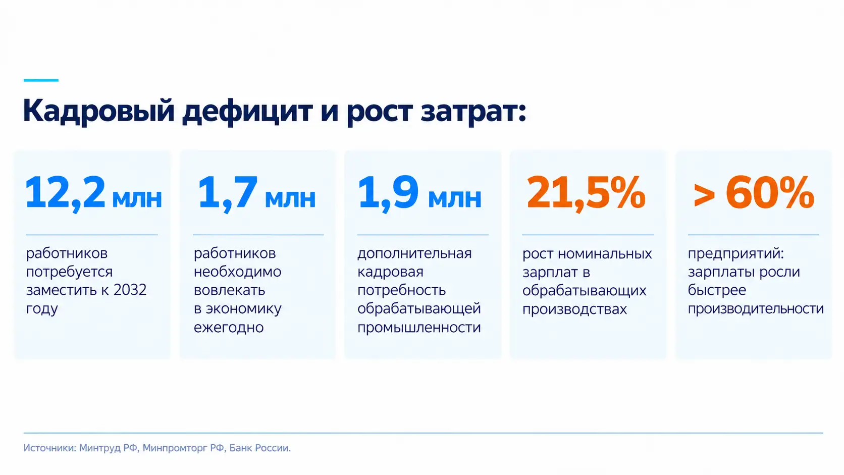 Показатели кадрового дефицита в России