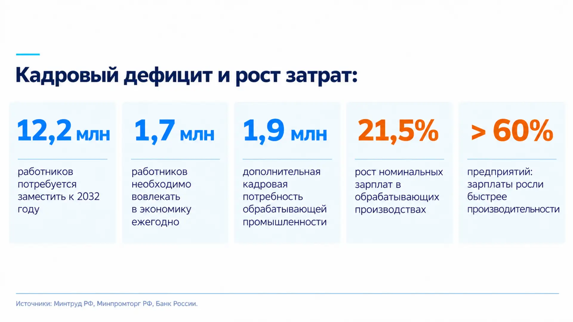 Показатели кадрового дефицита в России