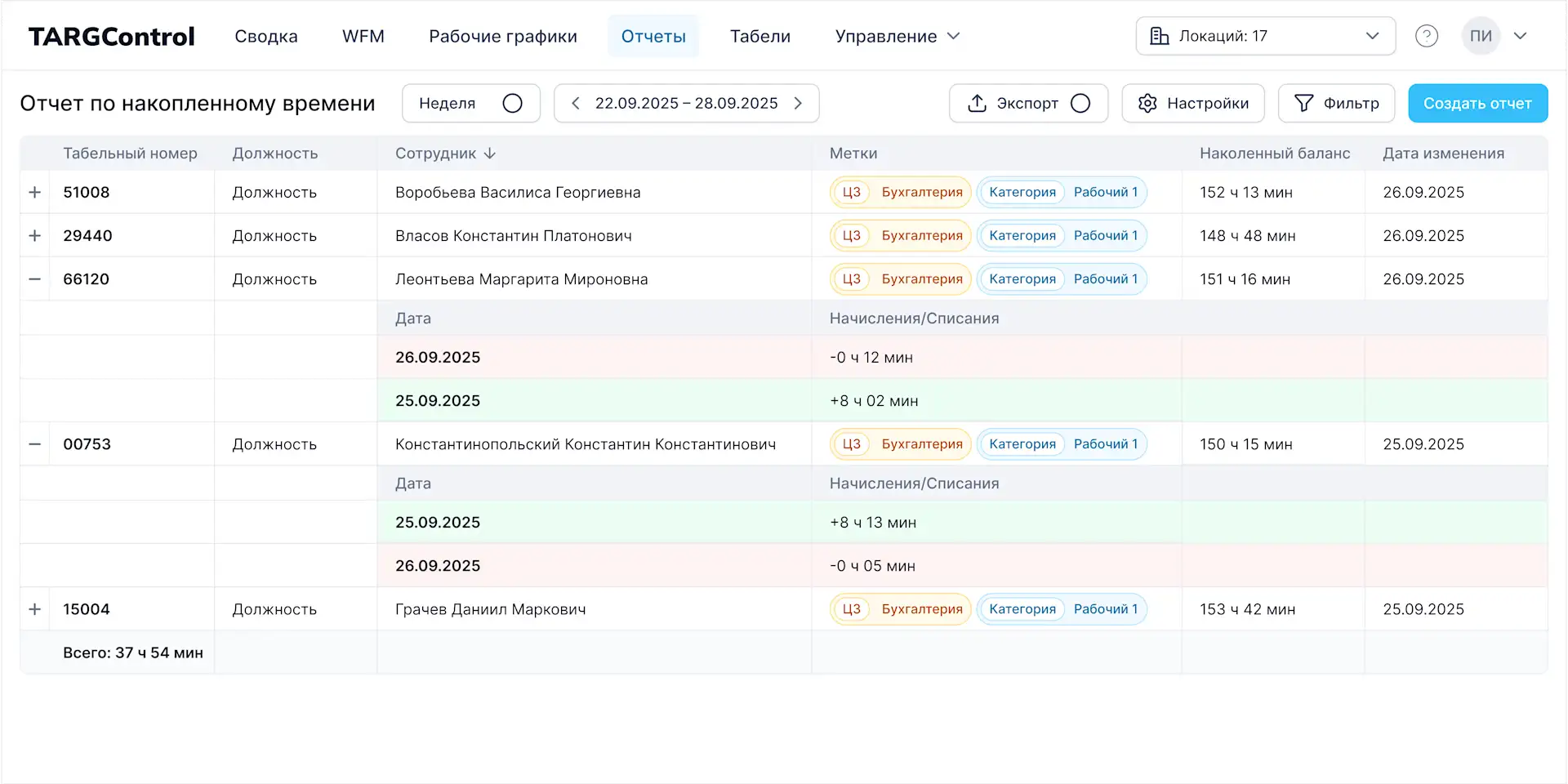 Система учета рабочего времени на производстве