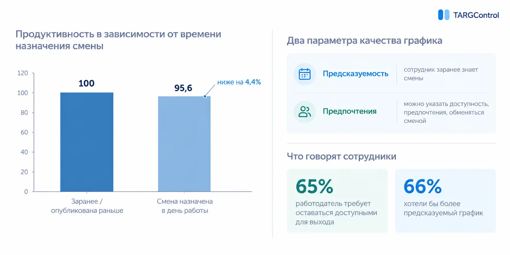 Гибкий график для сотрудника как фактор удержания