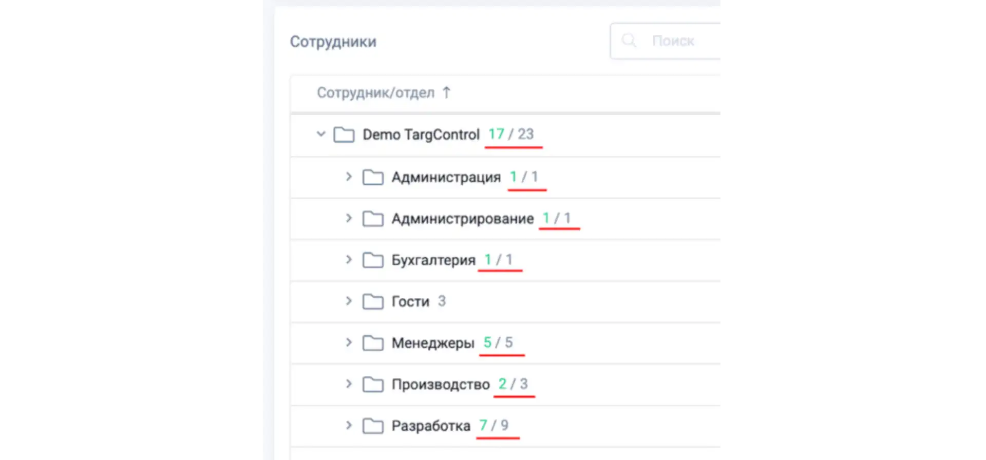 Отображение присутствующих сотрудников в группах
