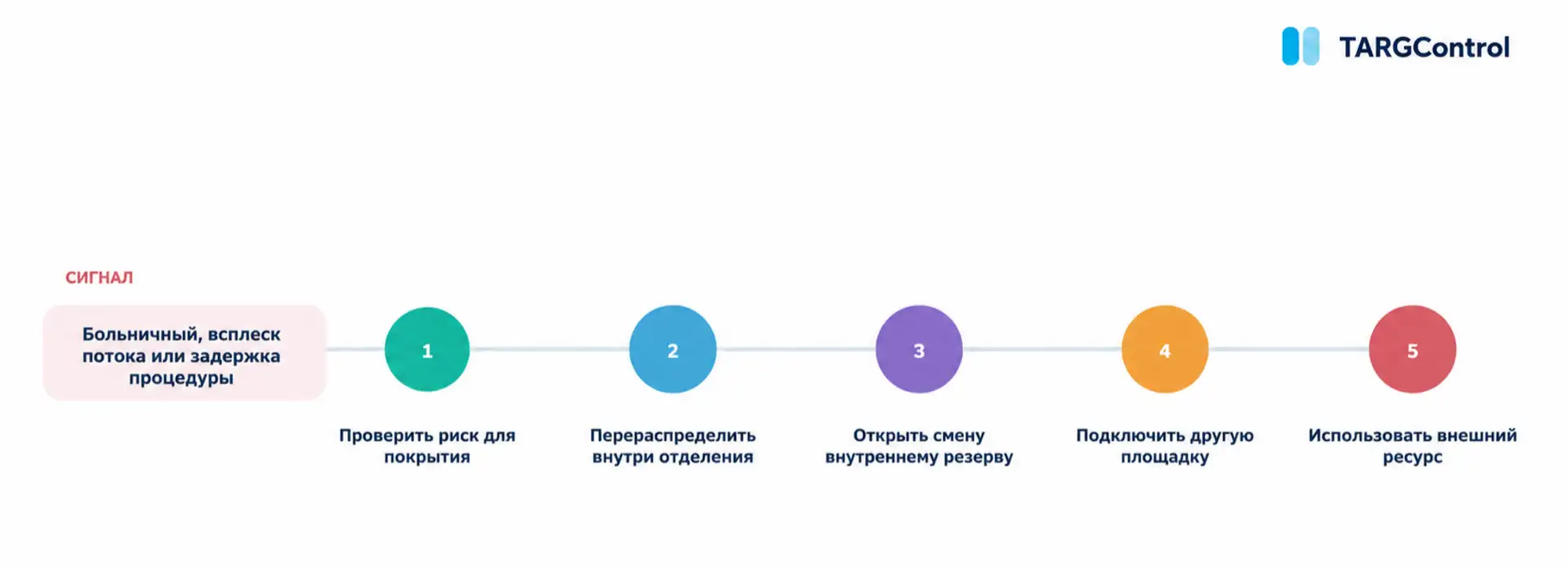 Закрытие дефицита в медицине