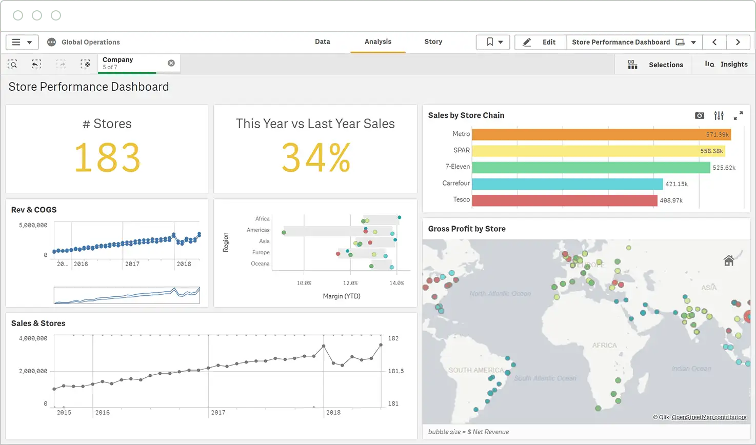qlik-sense