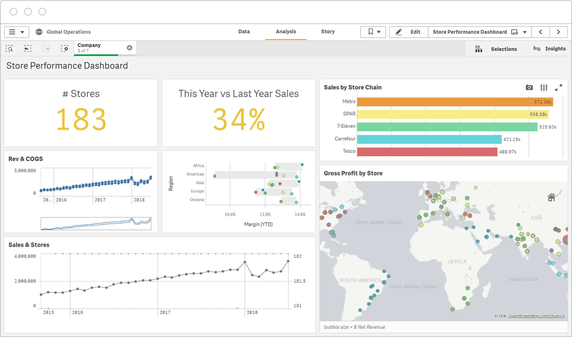 qlik-sense
