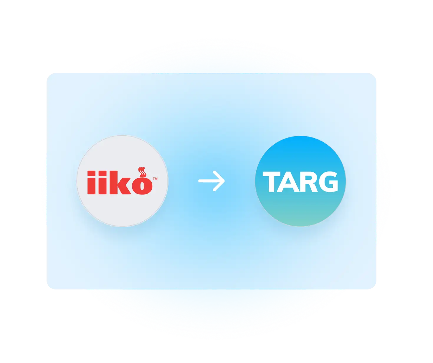 Интеграция iiko и WFM