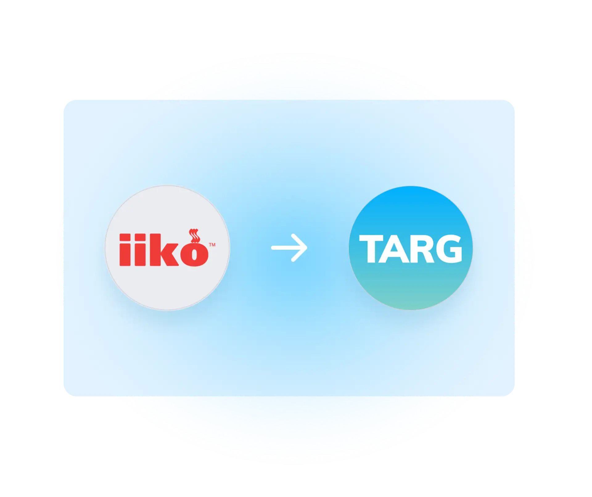 Интеграция iiko и WFM