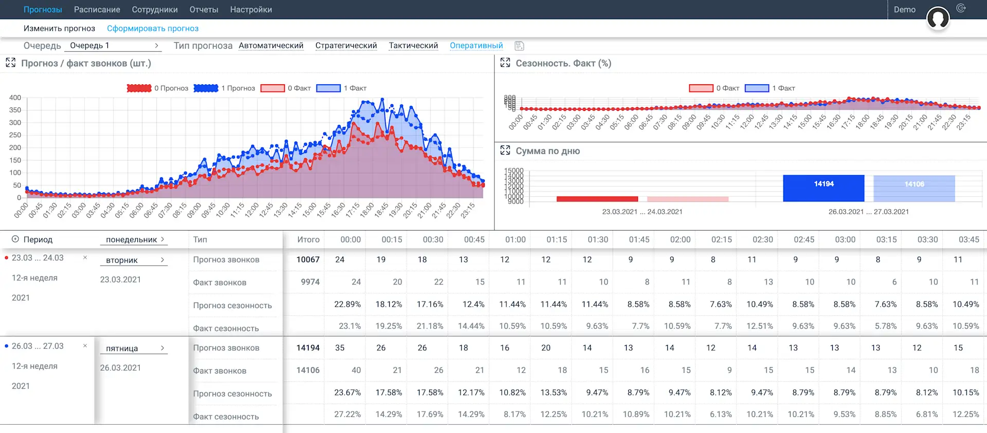 Источник: ComNews