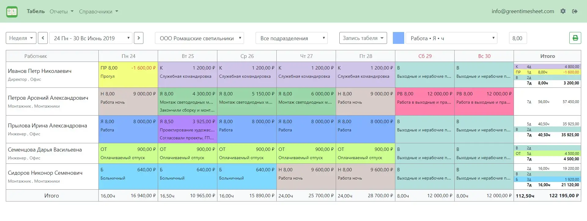 Источник: Green Timesheet