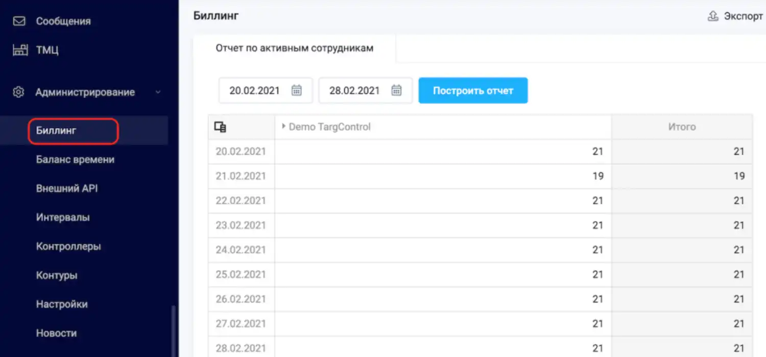 Фильтрация пользователей по организациям