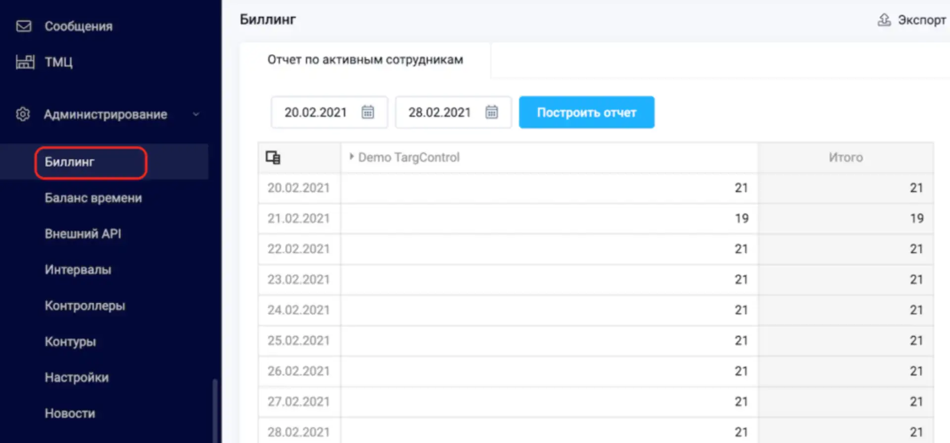 Фильтрация пользователей по организациям