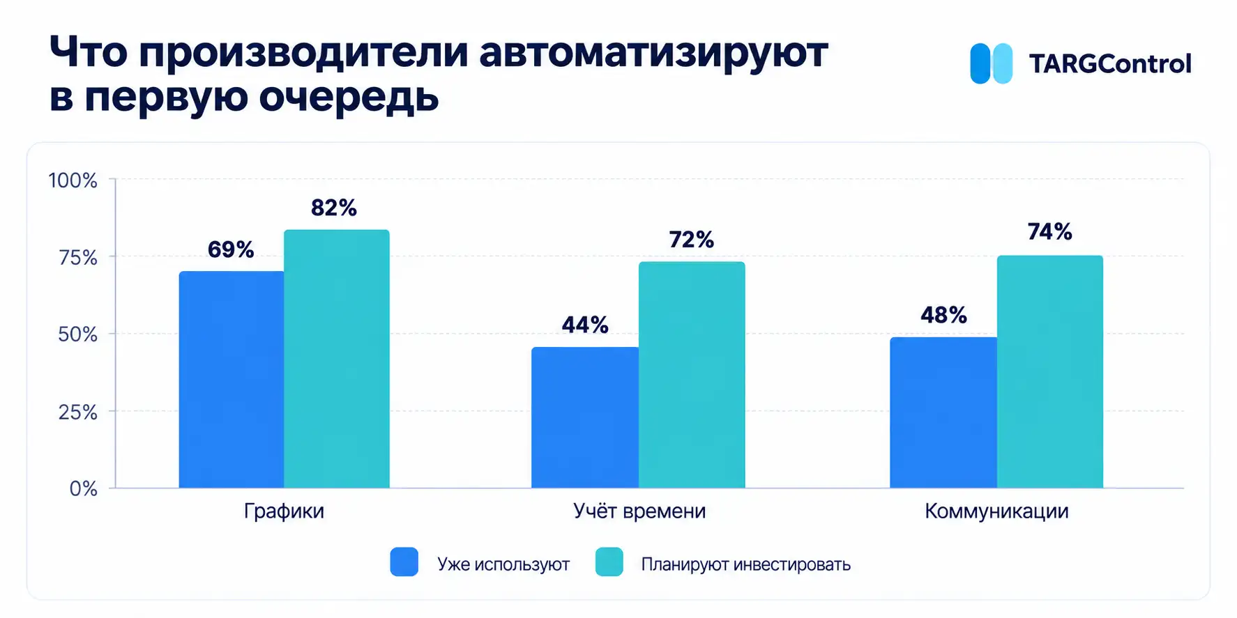 Автоматизация HR-процессов на производстве