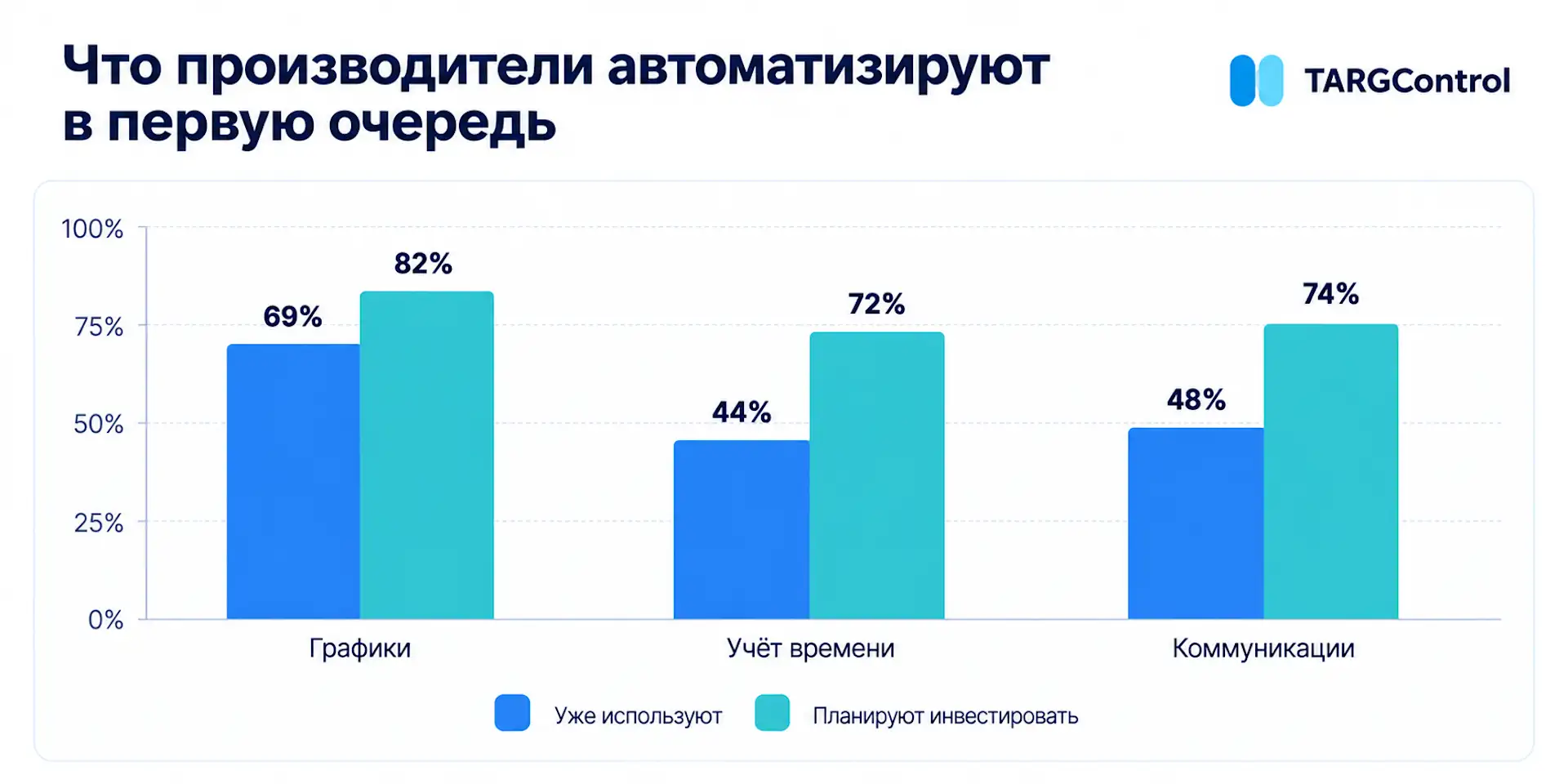 Автоматизация HR-процессов на производстве