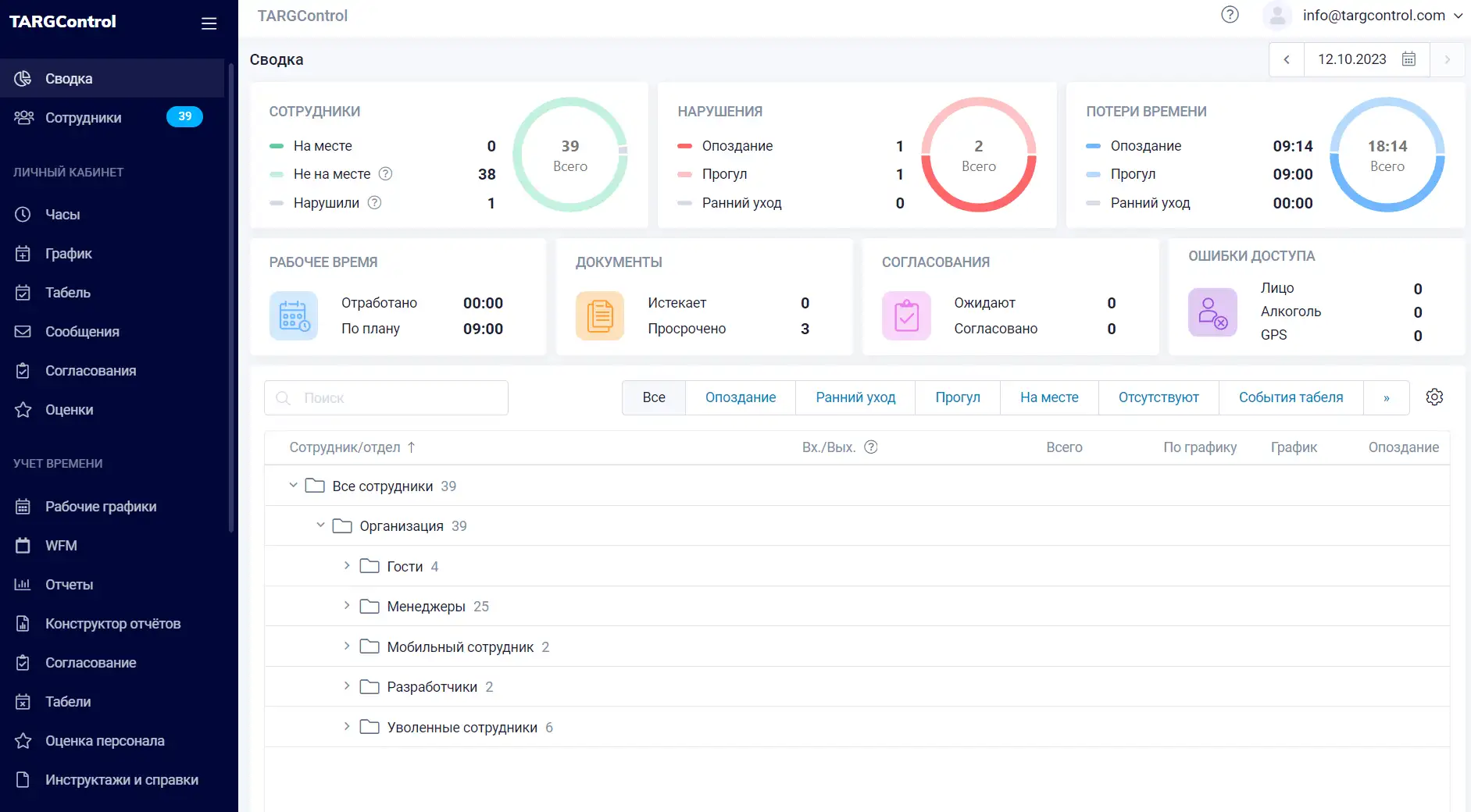 Мониторинг рабочего времени в сводке TARGControl