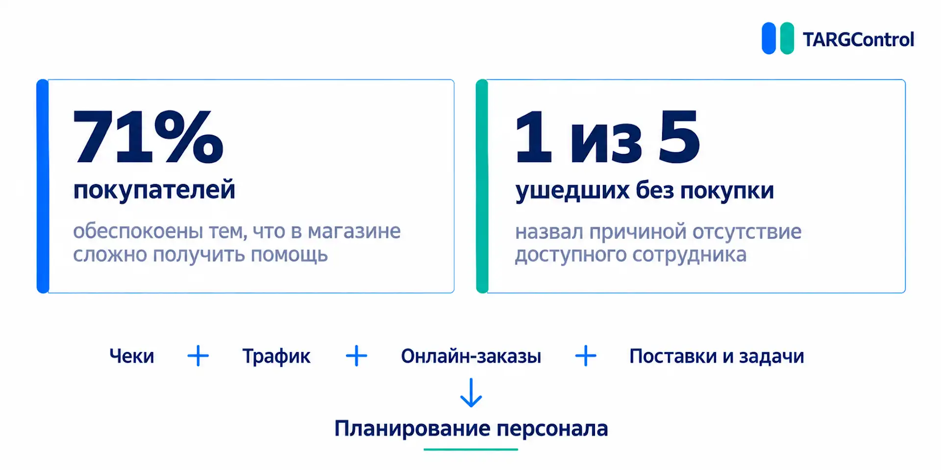 Что учитывать при прогнозе спроса в магазине