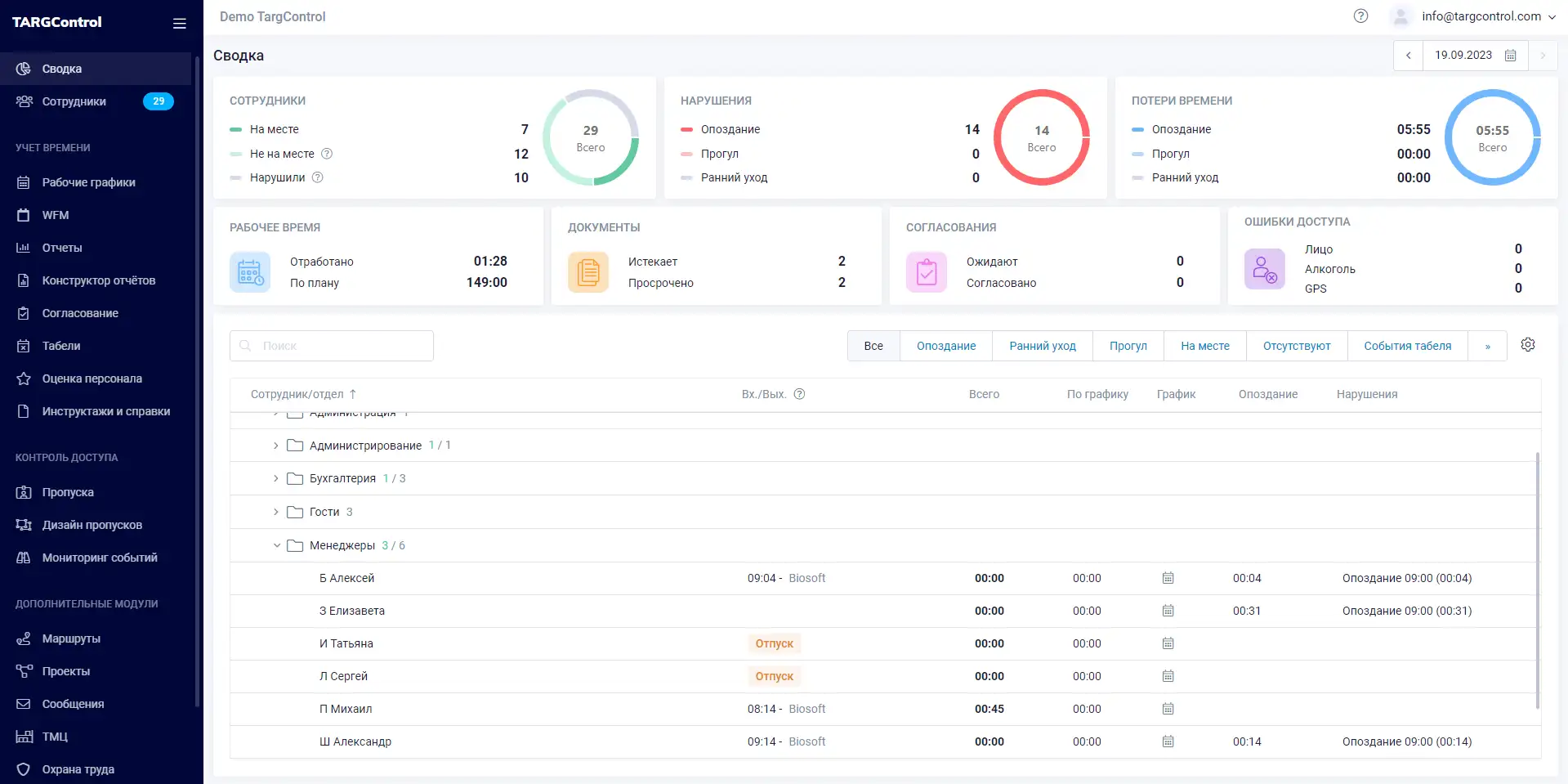 Облачный контроль доступа сводка TARGControl