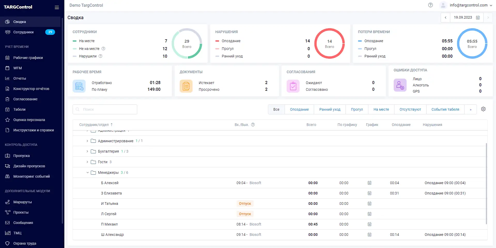 Облачный контроль доступа сводка TARGControl