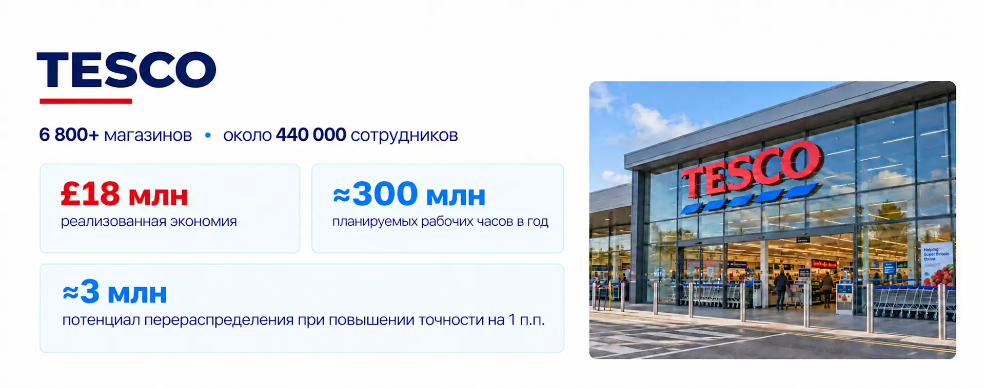 Кейс внедрения WFM в магазинах TESCO
