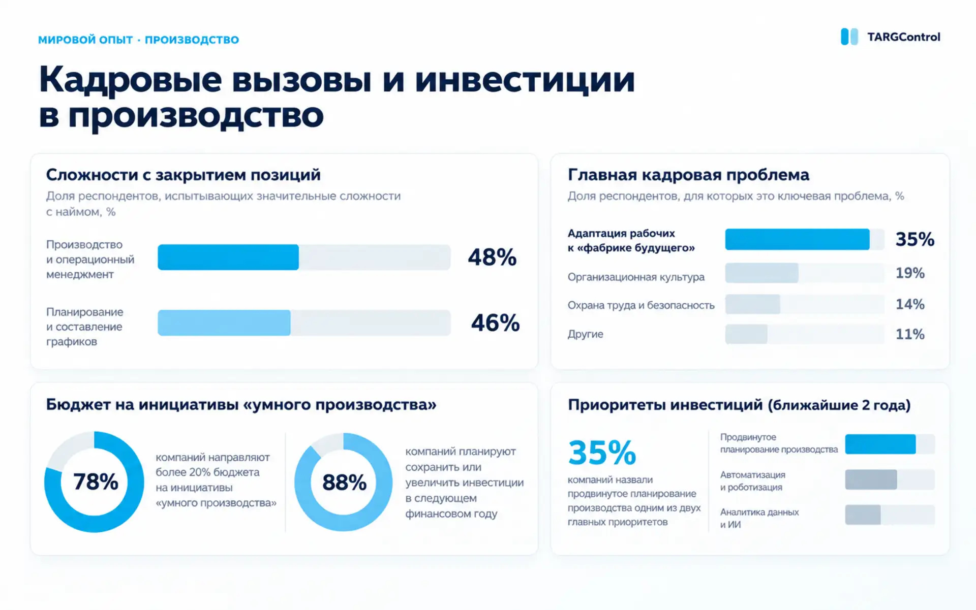 Проблемы управления персоналом в производстве