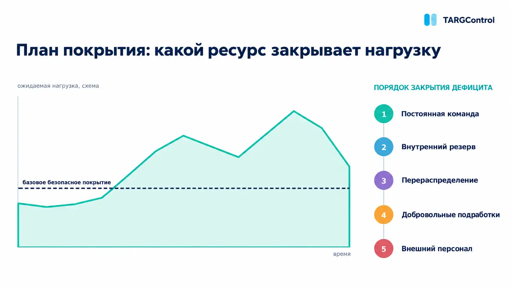 Планирование персонала в медицине