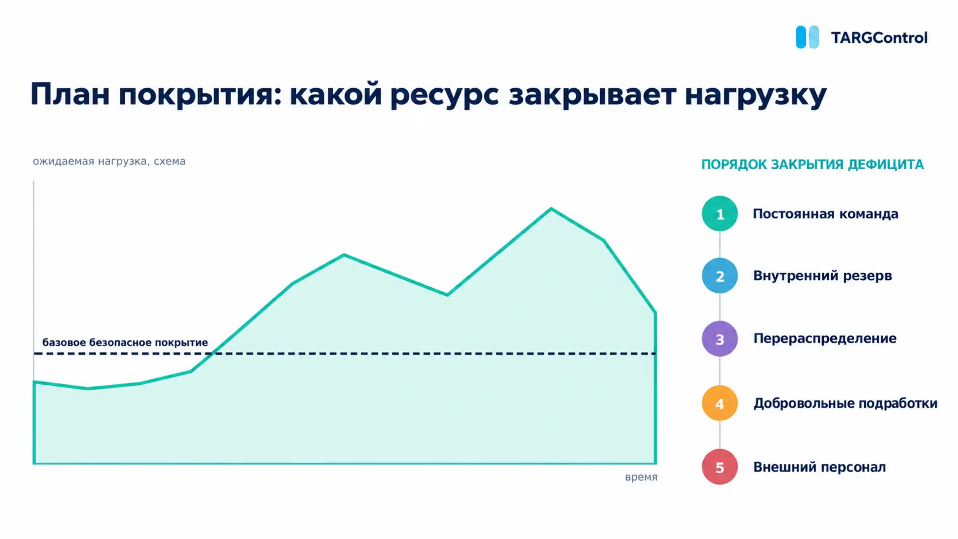 Планирование персонала в медицине