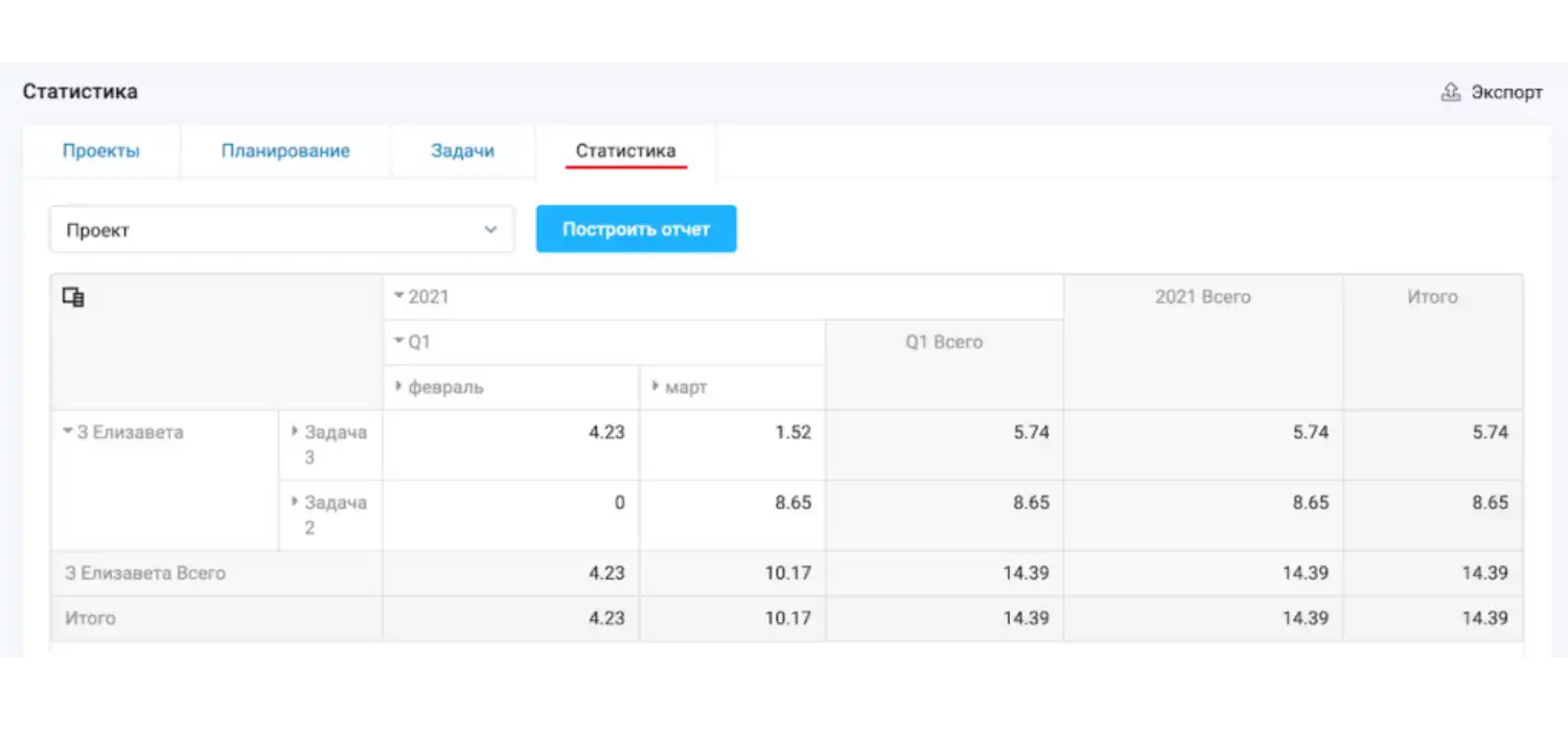 Отчёт по проекту