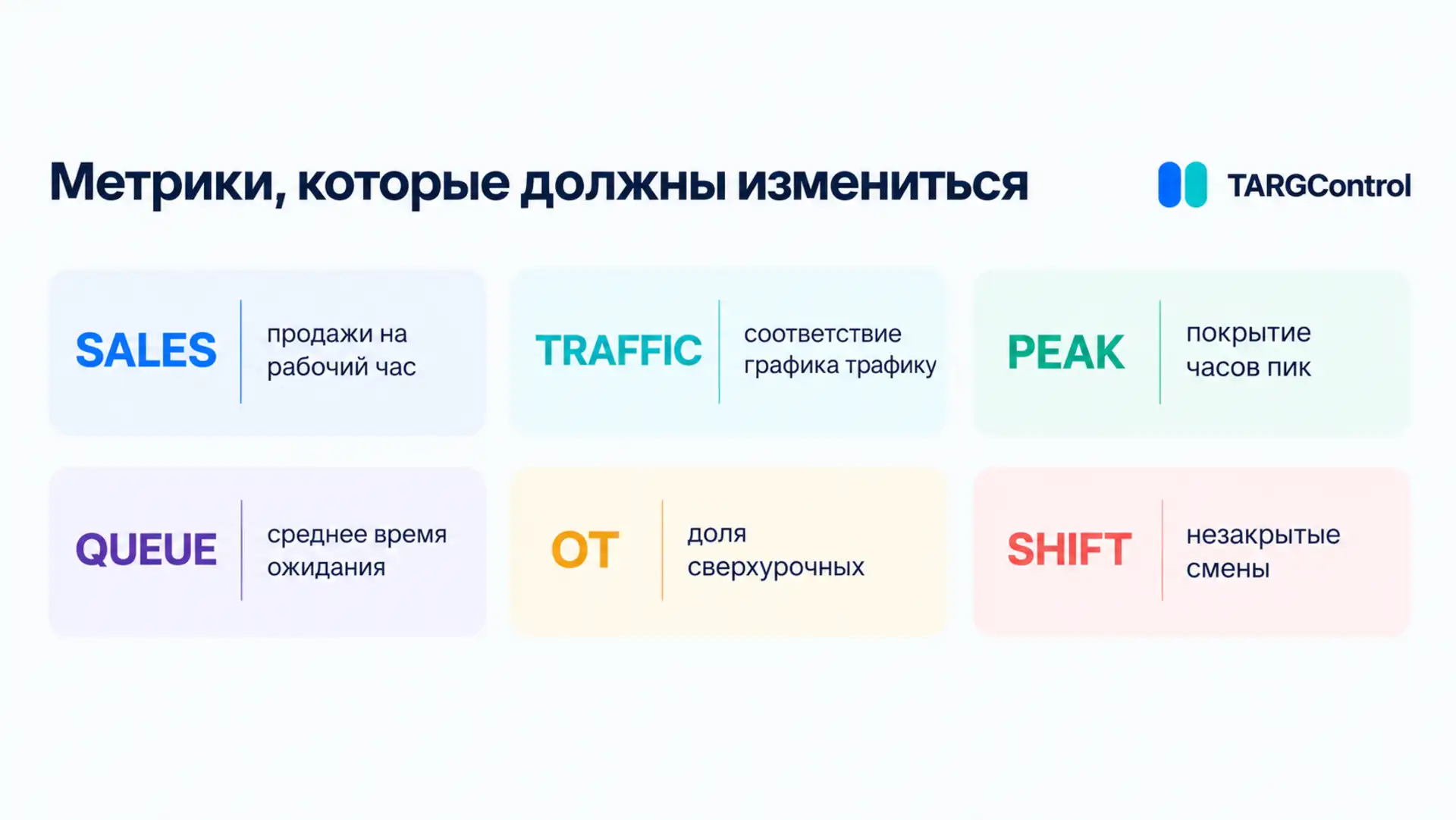 Метрики