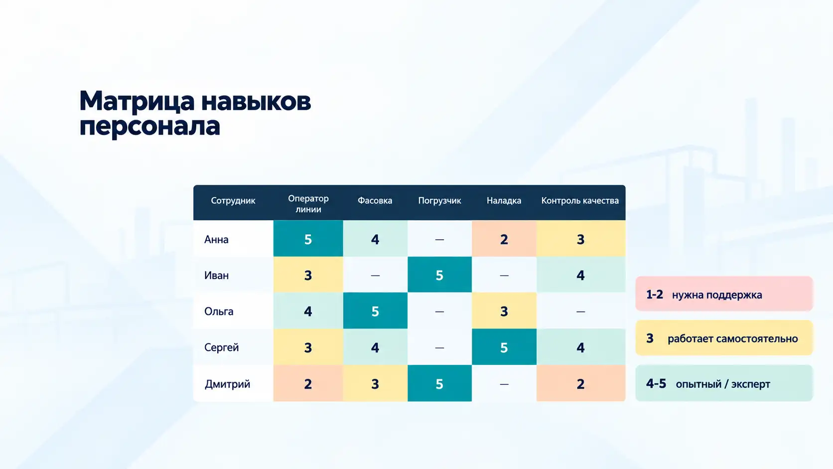 Матрица навыков персонала