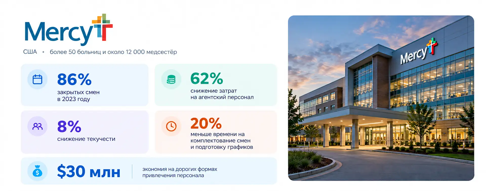 Кейс WFM Mercy