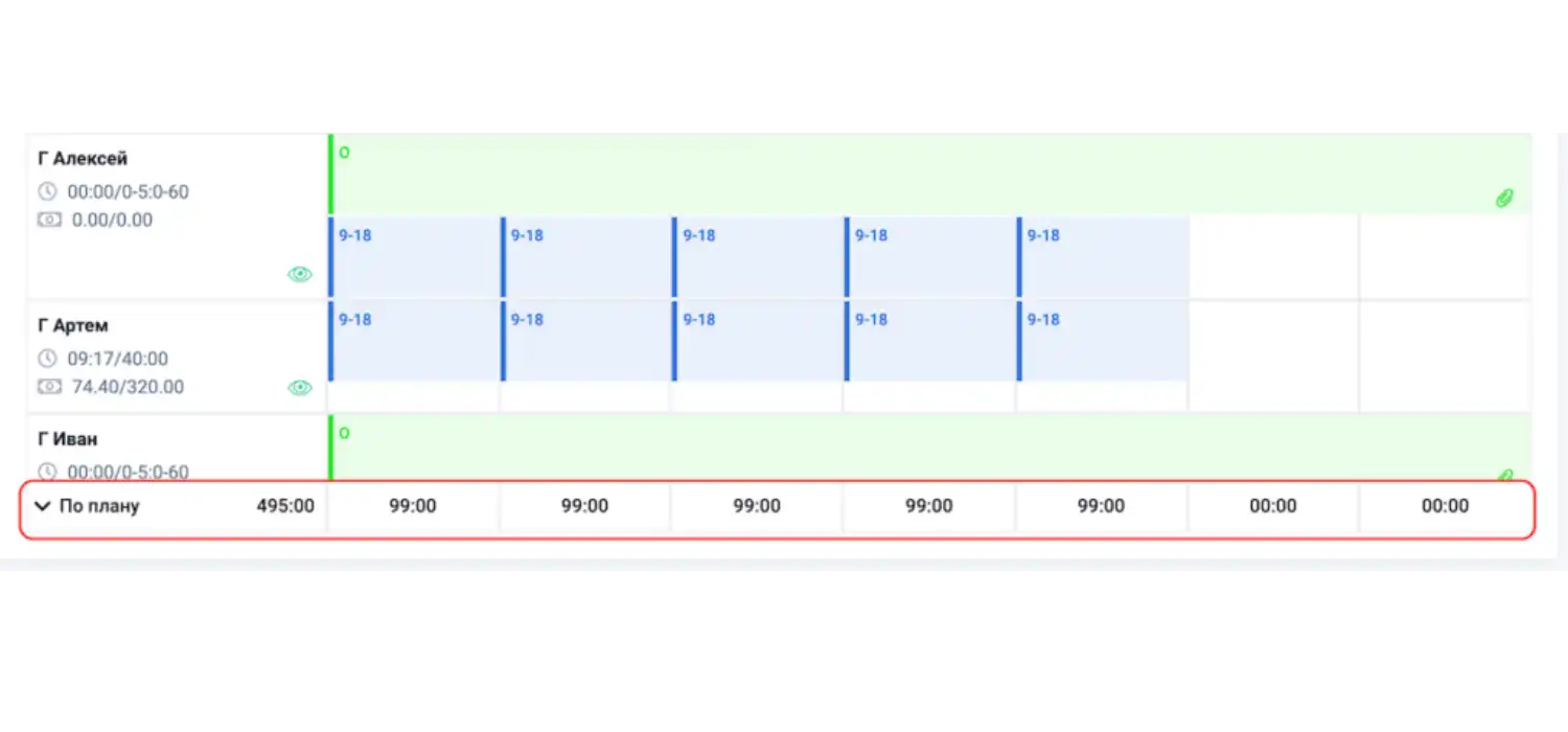 Новый вид результирующей строки в WFM