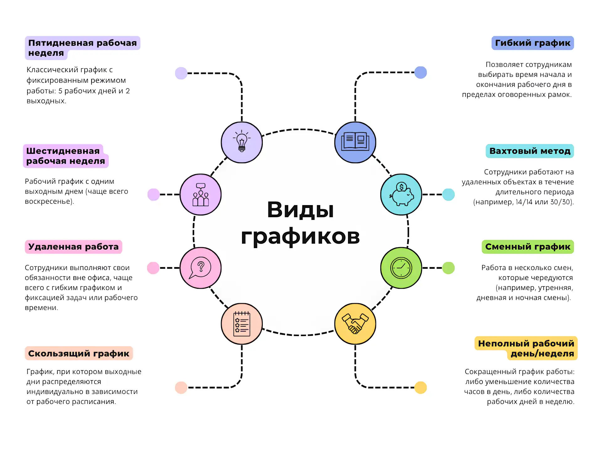 Виды графиков