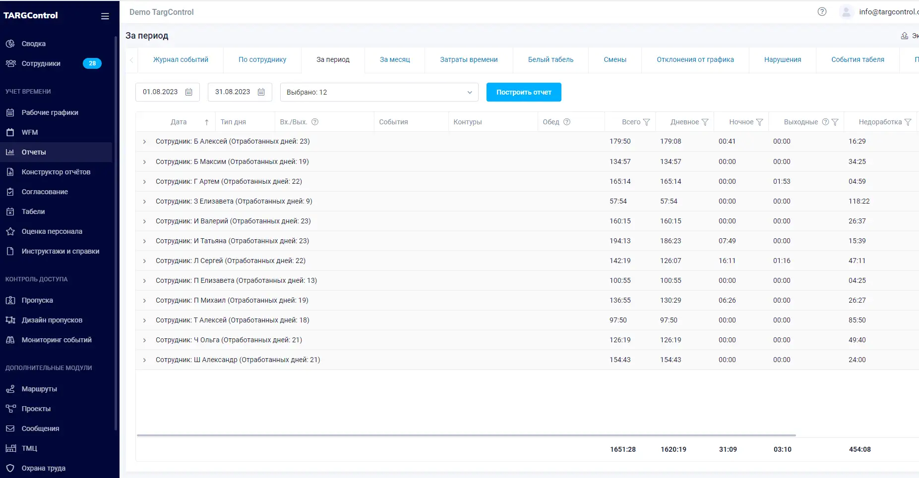 Рабочий отчет за период в системе WFM TARGControl