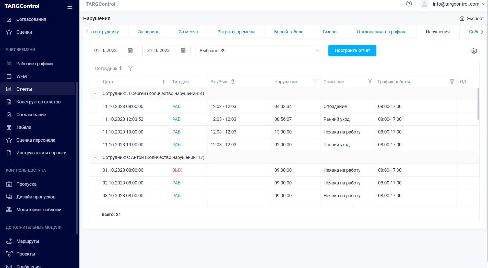 Отчет по нарушениям в TARGControl