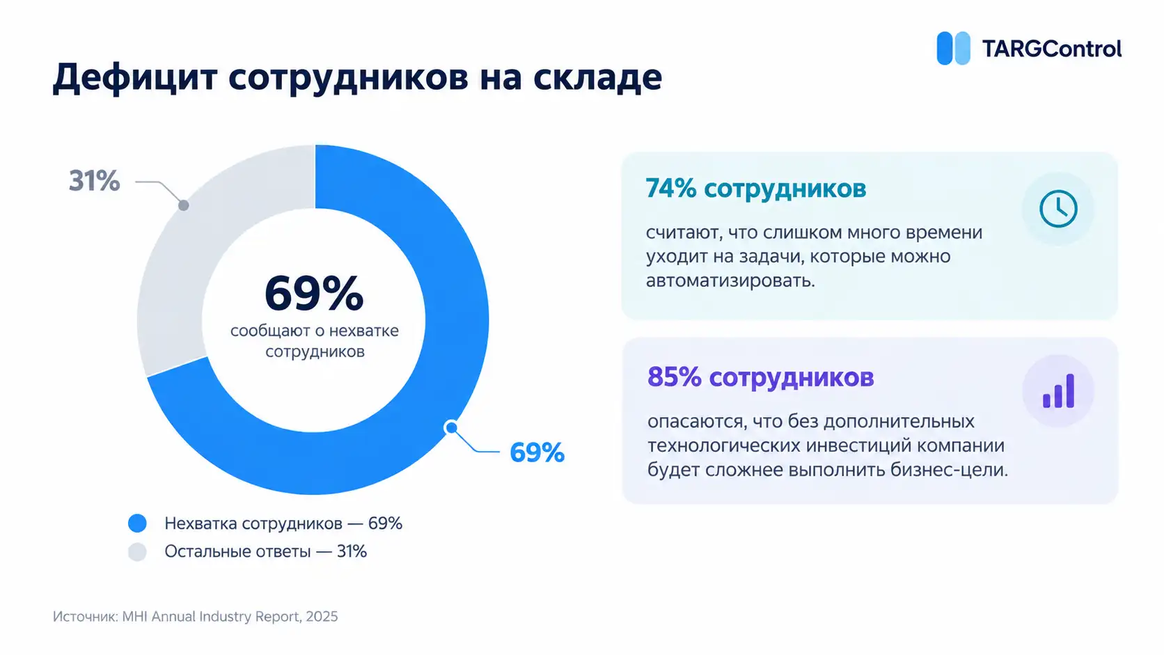 Дефицит сотрудников на складе