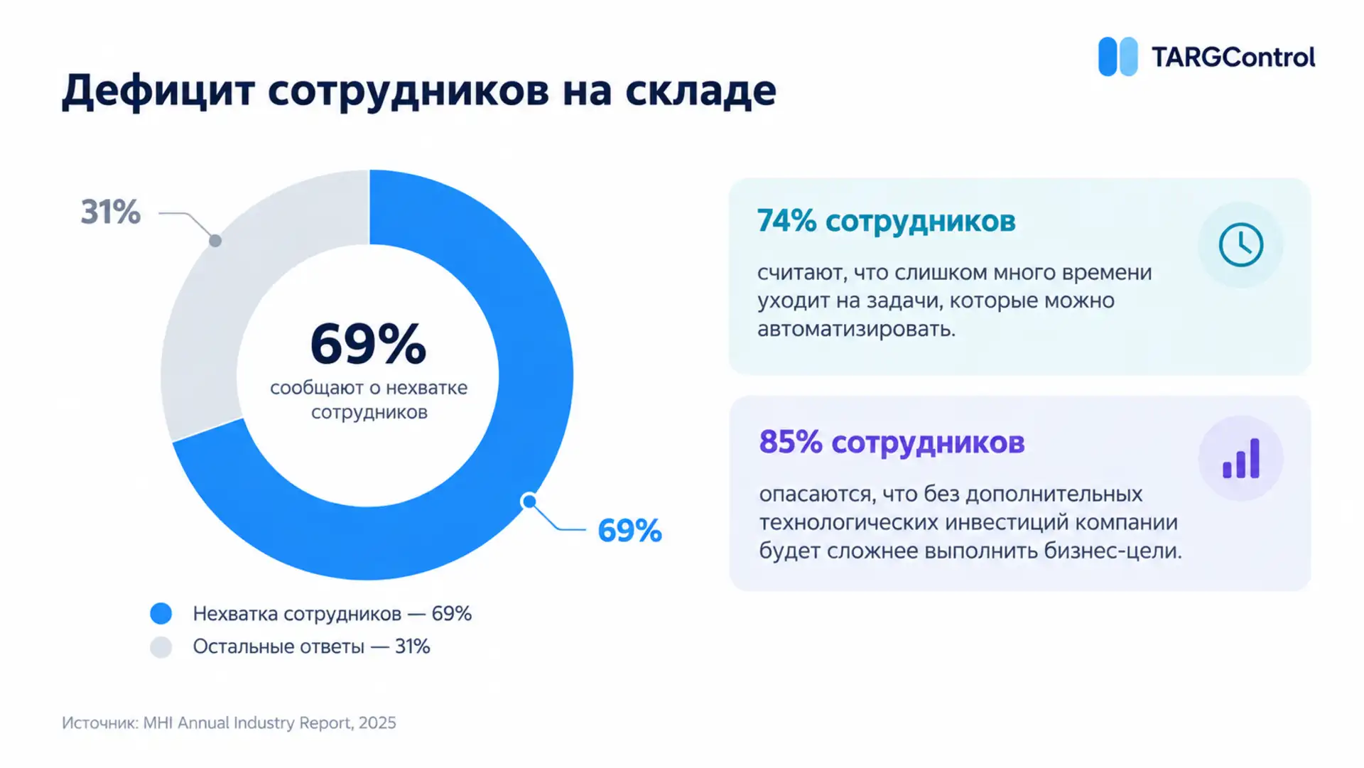 Дефицит сотрудников на складе