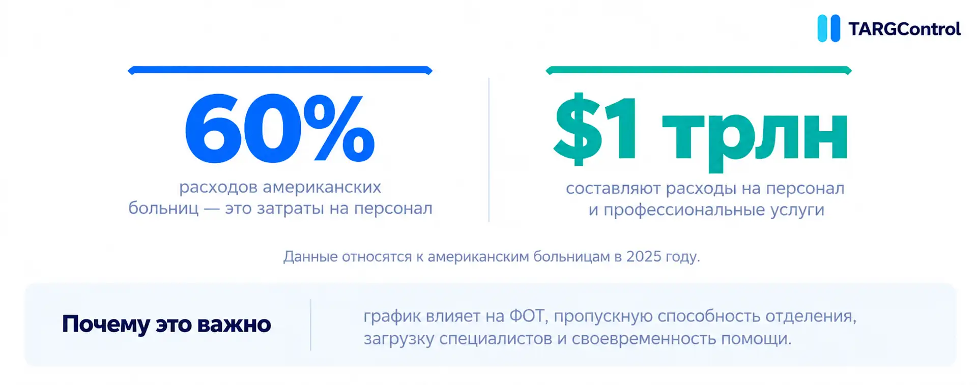 Затраты на персонал в медицине