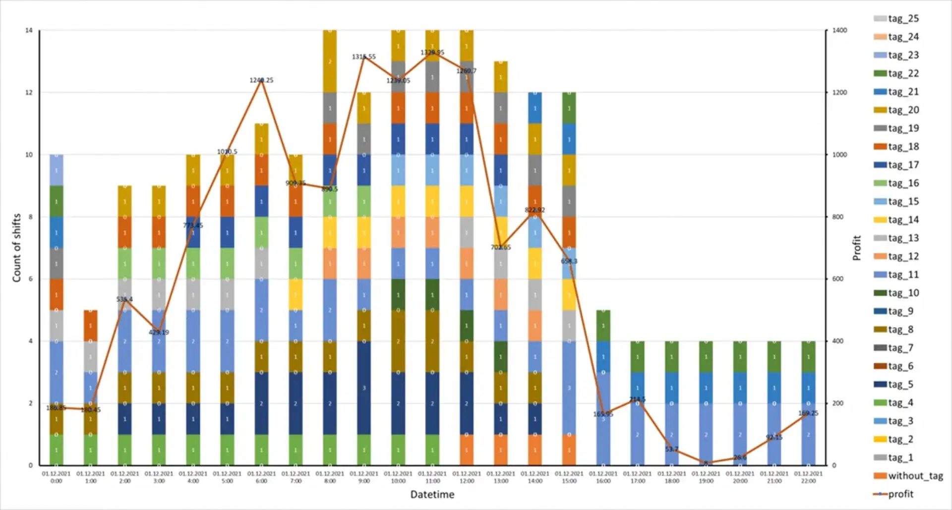 Собранная статистика