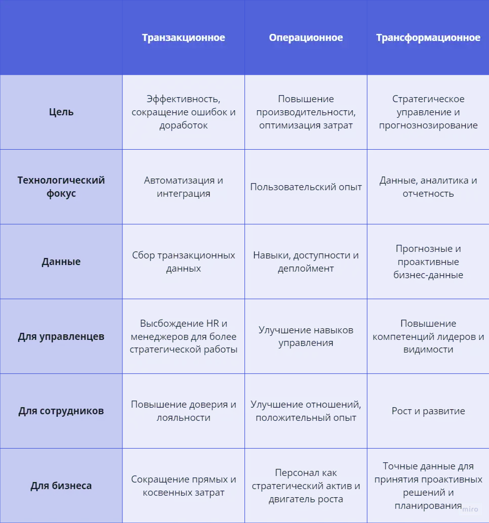 Рисунок 2: Модели управления персоналом